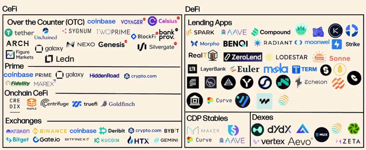 2025 年 Q3 加密杠杆及 DeFi 报告：KlarnaUSD 及 Aave App 对市场产生了哪些冲击和启示？
