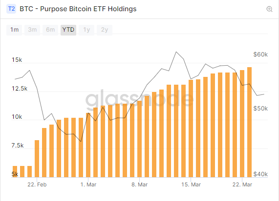 机构争相申请比特币 ETF,美 SEC 「死扛不批」的态度会转变吗?